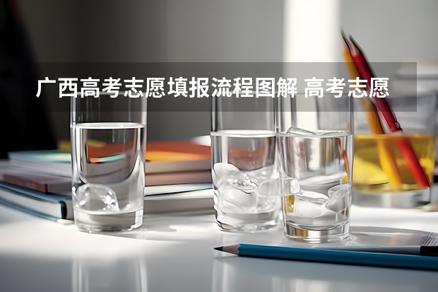 广西高考志愿填报流程图解 高考志愿报考时间2023年时间表